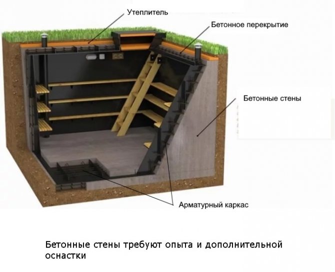 Uspořádání větracích otvorů v suterénu bytového domu podle SNiP