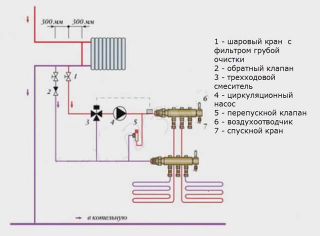 tuyauterie d'un schéma de chaudière de chauffage à simple circuit au gaz