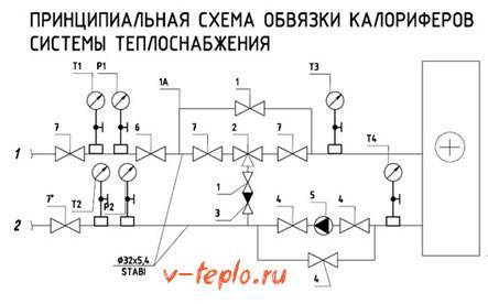 Heater piping device and principle of operation of the heat exchanger heating circuit for water supply ventilation