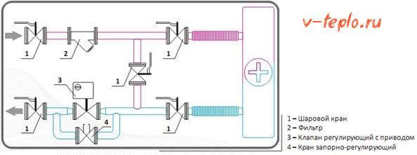 Heater piping device and principle of operation of the heat exchanger heating circuit for water supply ventilation