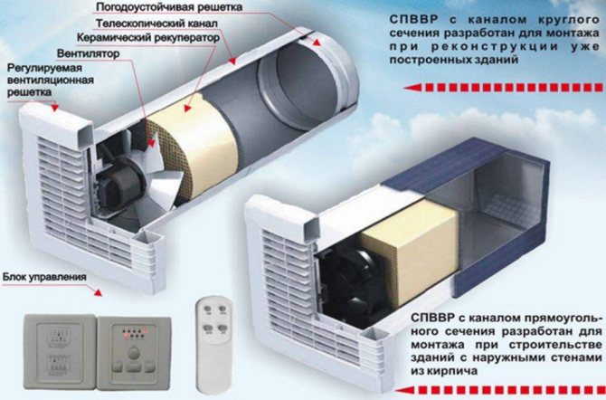 Heater piping device and principle of operation of the heat exchanger heating circuit for water supply ventilation