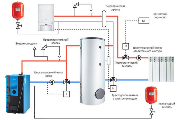 Katilo vamzdynai diagramoje