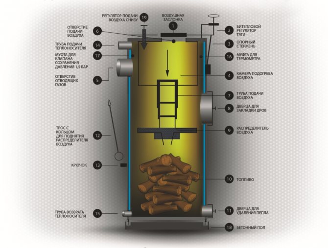 Élingue de cerclage de chaudière