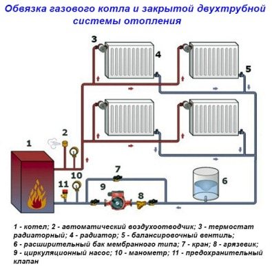 цевоводи јединице за подно грејање