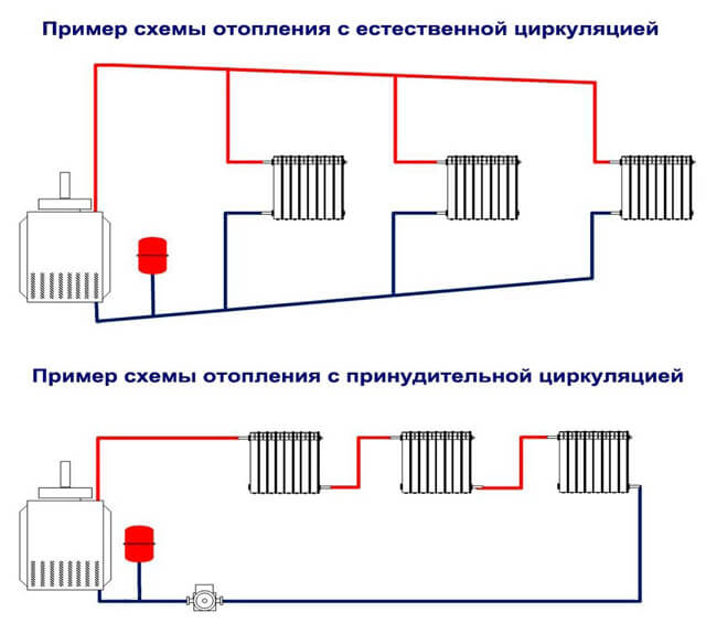 цевоводи једнокружног гасног котла