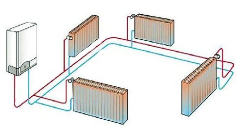 vægmonteret rørledning til varmegenerator