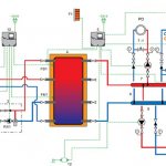 tubería para una caldera de combustible sólido con un acumulador de calor