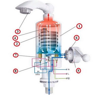 Conventional heating tap design