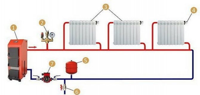 A posição usual ao ligar os radiadores para um tubo