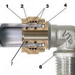 compression fittings for metal-plastic pipes prices