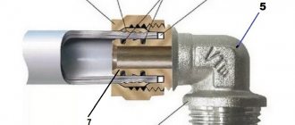 Klemmringverschraubungen für Metall-Kunststoff-Rohre Preise