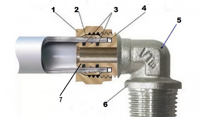 accessoris de compressió per a canonades metall-plàstic preus