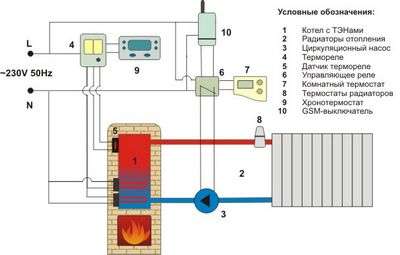 Review of the best energy-saving heating systems for a private house