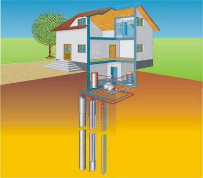 Revisión de los mejores sistemas de calefacción de ahorro de energía para una casa particular.