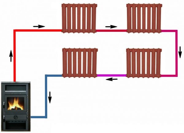 single circuit with natural water circulation