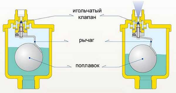 Jeden z modeli z bardziej złożonym sprężynowym mechanizmem uwalniania powietrza