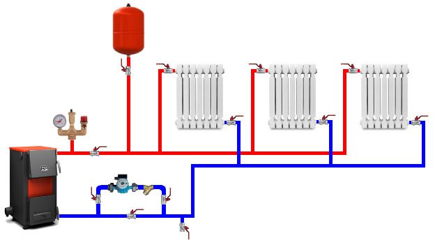 Enkrets varmesystem