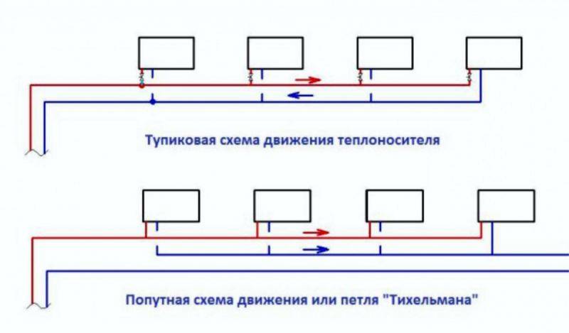 One-pipe and two-pipe heating system: which is better, advantages and disadvantages, what to choose, photo and video examples