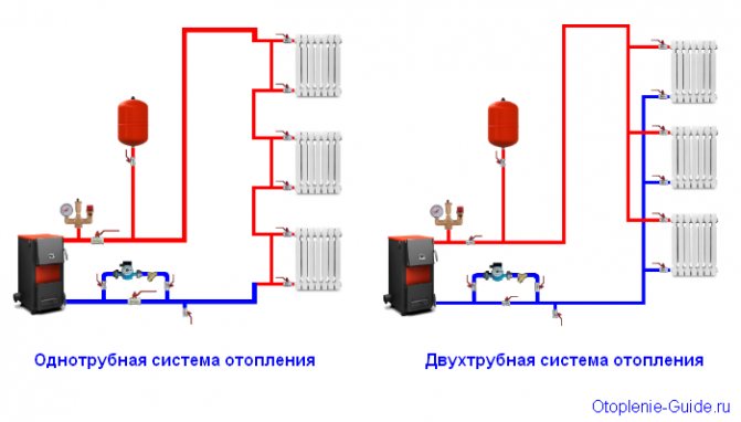 One-pipe and two-pipe heating system: which is better, advantages and disadvantages, what to choose, photo and video examples