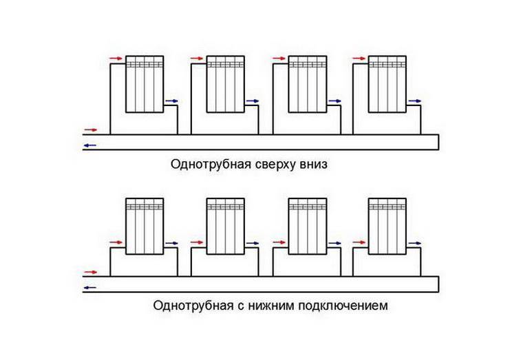 One-pipe and two-pipe heating system: which is better, advantages and disadvantages, what to choose, photo and video examples