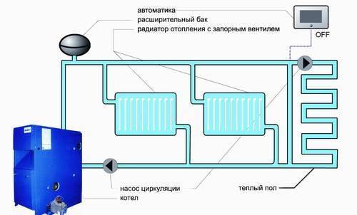 One-pipe and two-pipe heating system: which is better, advantages and disadvantages, what to choose, photo and video examples