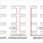 One-pipe and two-pipe heating systems