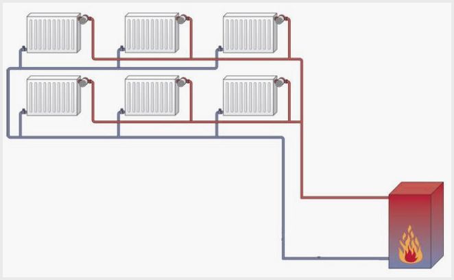 O conductă sau două conducte, care sistem de încălzire este mai bun