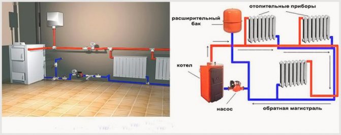 Једноцевни или двоцевни који је систем грејања бољи