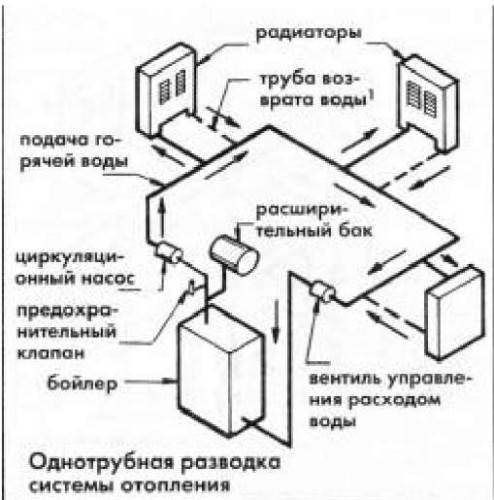 Single-pipe heating system types and schemes