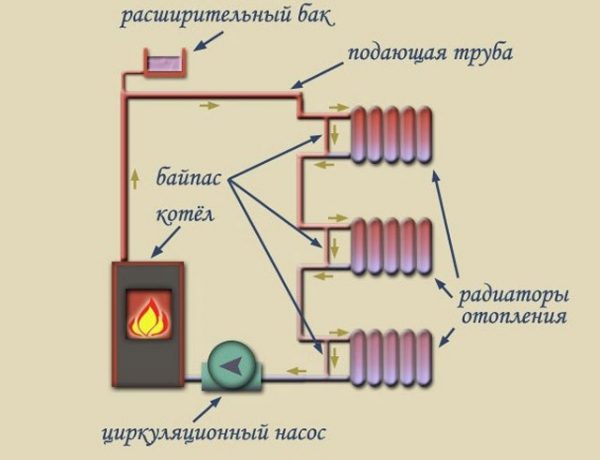 Jednorurowy system dystrybucji