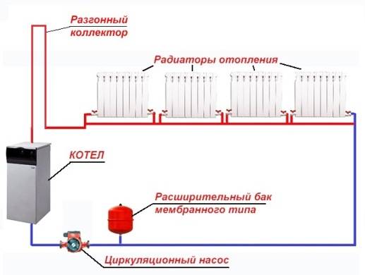 ogrzewanie jednorurowe