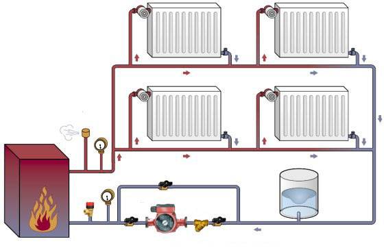 sistemas de aquecimento doméstico de um tubo