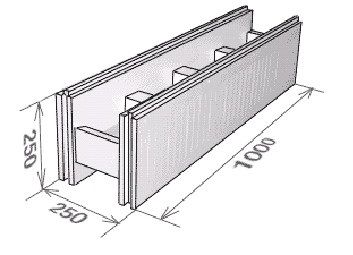 formwork scheme