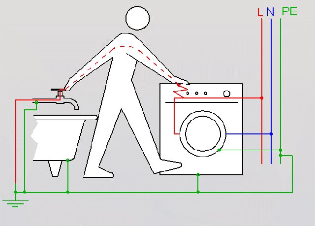 Danger in the absence of grounding