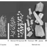 sawdust and BIO fuel