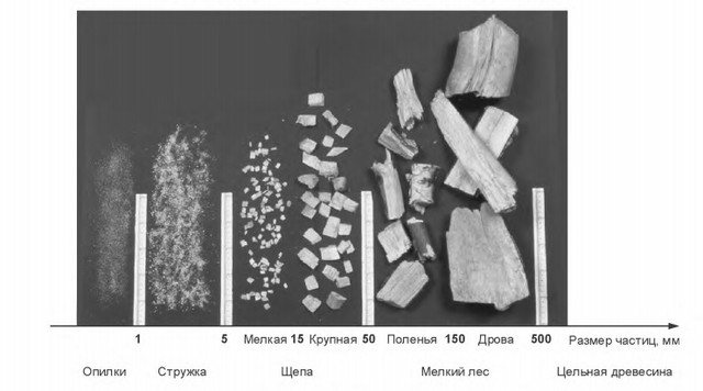 aserrín y biocombustible