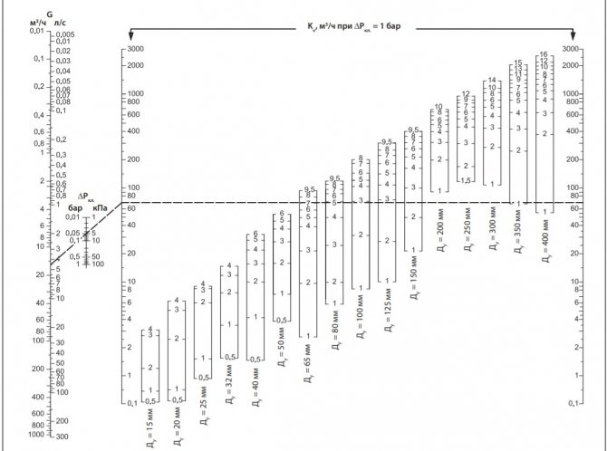 Determination of the scale position table