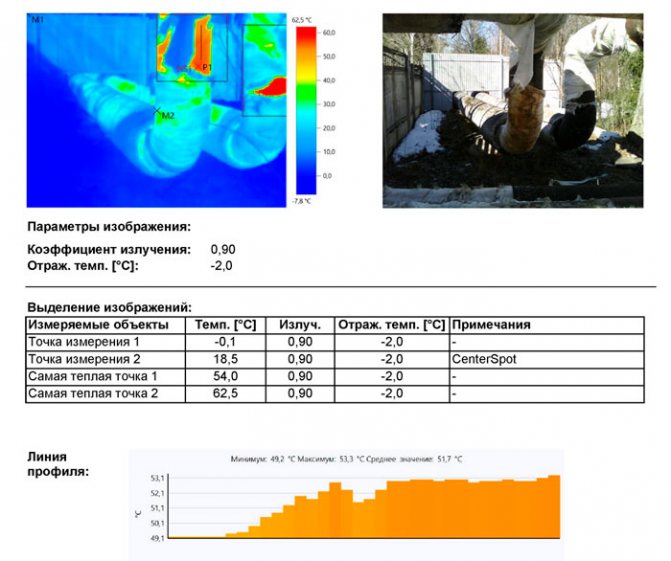 determination of heat losses in heating networks