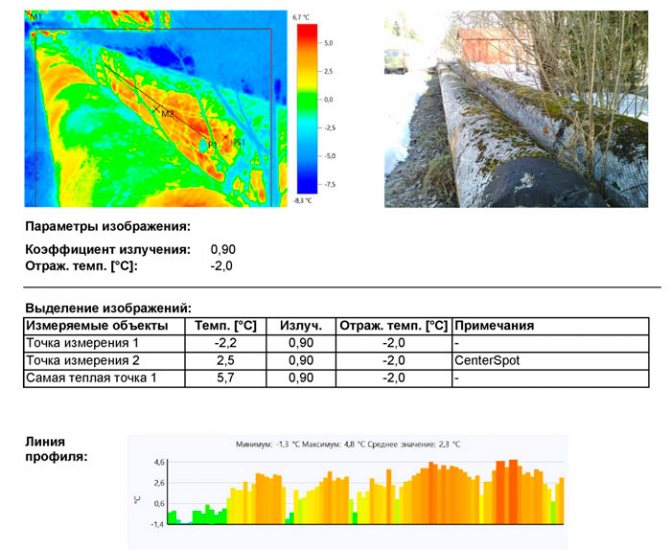 determination of heat losses in heating networks