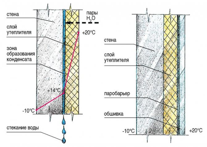 dew point determination