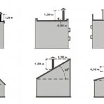 Determination of the chimney height for ridge and flat roofs