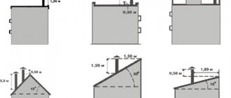 Determination of the chimney height for ridge and flat roofs