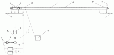 اختبار الضغط لأنابيب الهواء SNIP