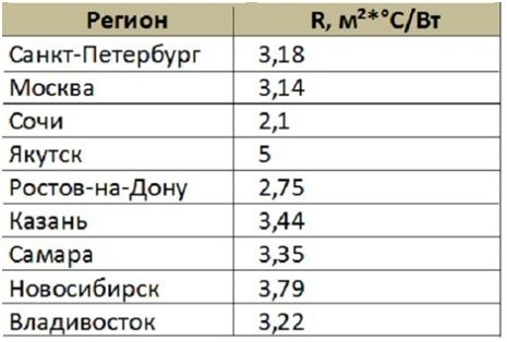 Optimal foam thickness for wall insulation