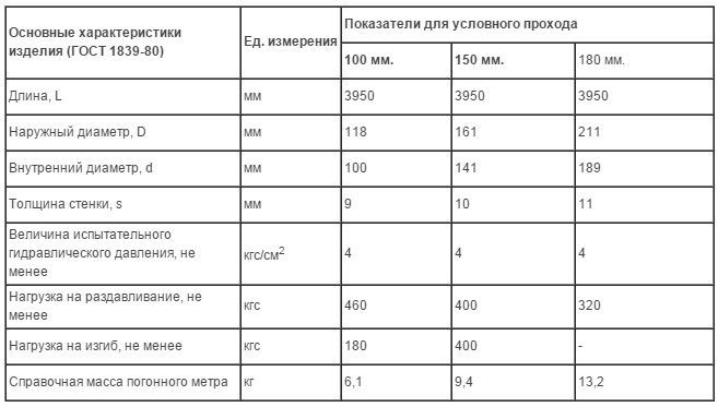 Главне карактеристике азбестно-цементног димњака