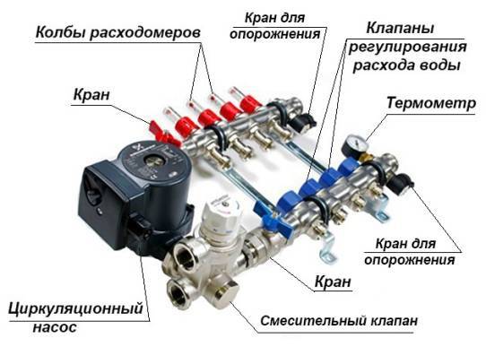 The main points of installation and adjustment of flow meters for the underfloor heating system