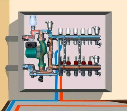 The main points of installation and adjustment of flow meters for the underfloor heating system