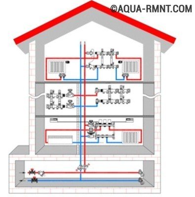 The main points of installation and adjustment of flow meters for the underfloor heating system