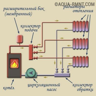 I punti principali di installazione e regolazione dei flussimetri per l'impianto di riscaldamento a pavimento