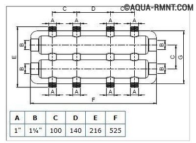 The main points of installation and adjustment of flow meters for the underfloor heating system